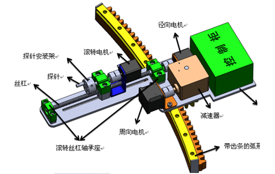 我司为某制造商设计的探针系统